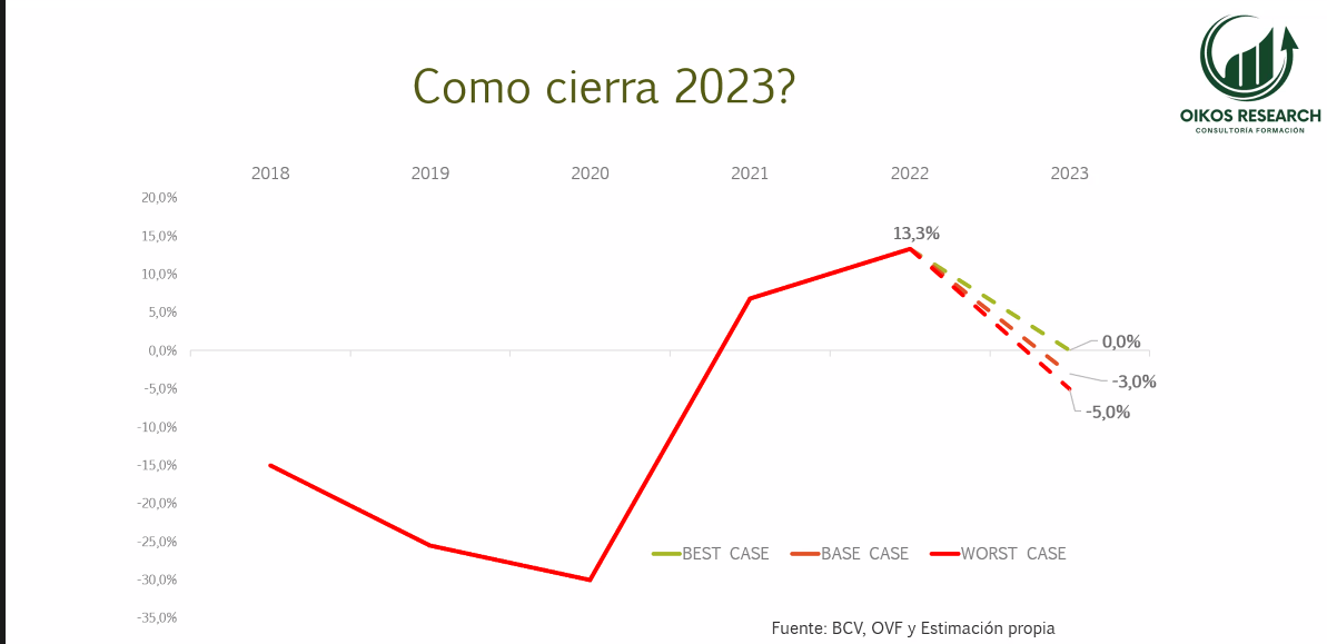 El 2024 Estar Marcado Por La Incertidumbre Econ Mica Observatorio   Captura De Pantalla 2023 11 23 102525 